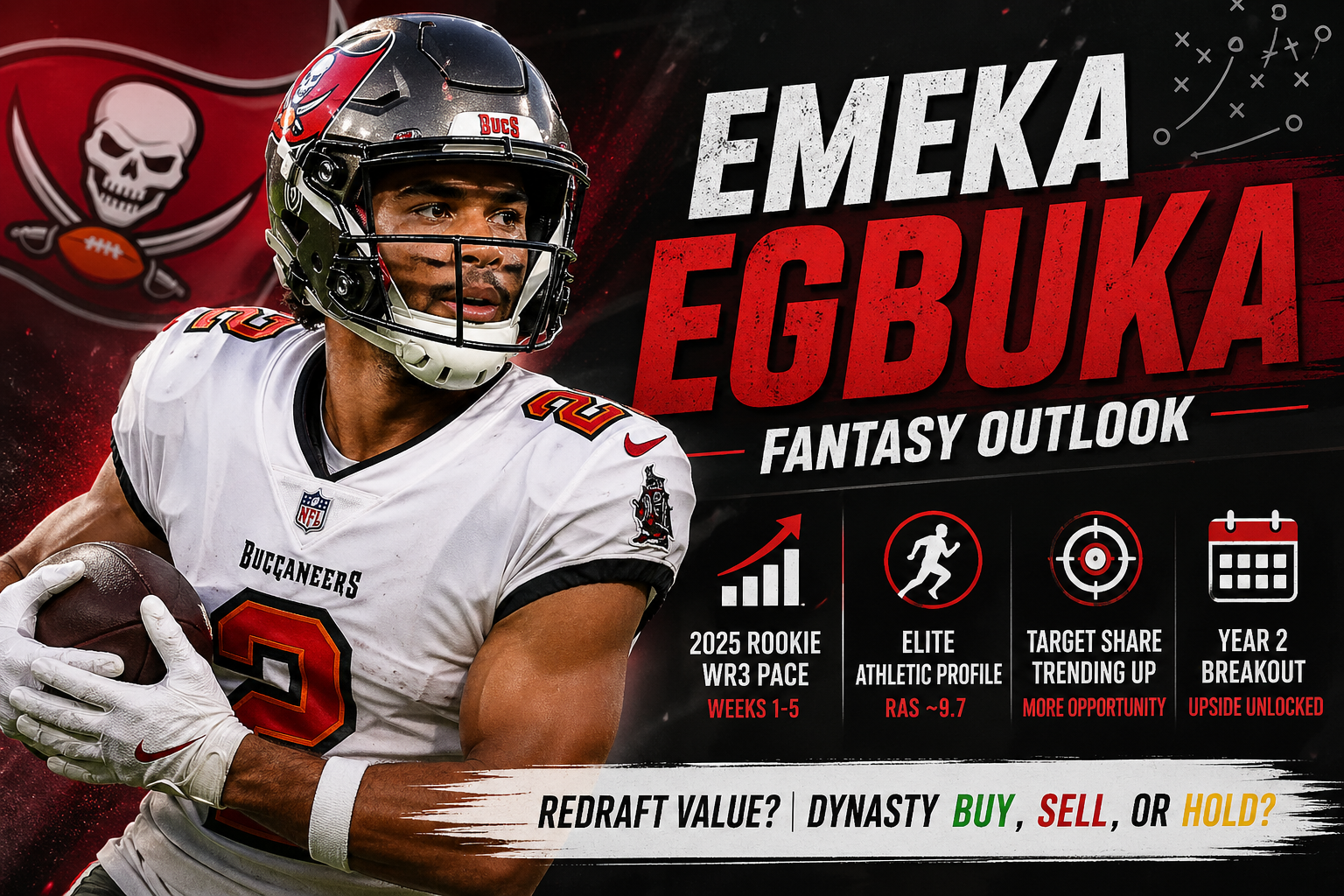 emeka egbuka fantasy outlook